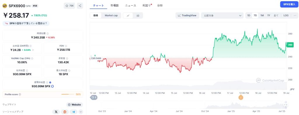 SPX6900 価格