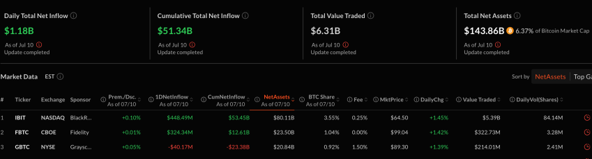 BTC ETF Bitcoin ETF