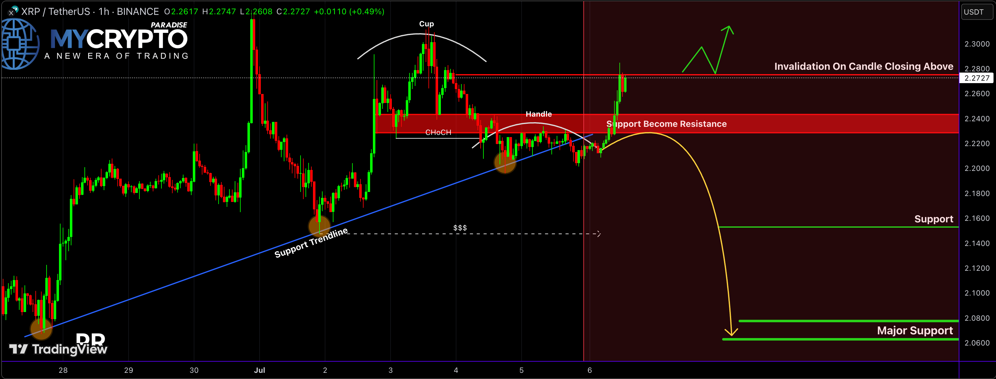 A tragicomic crypto chart