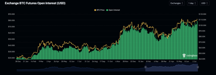 Bitcoin unfastened interest