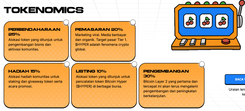 Bitcoin Hyper - crypto murah di bawah $1