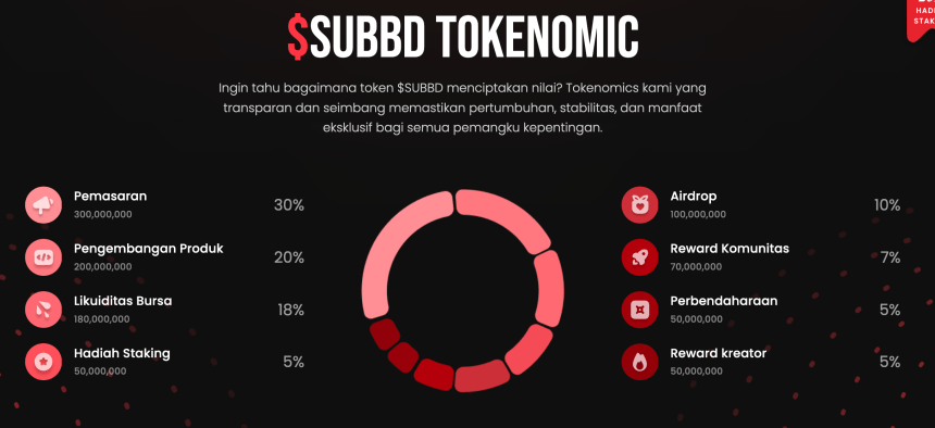 SUBBD- crypto murah di bawah $1