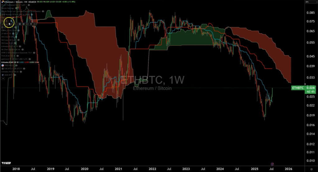 ETH/BTC analysis