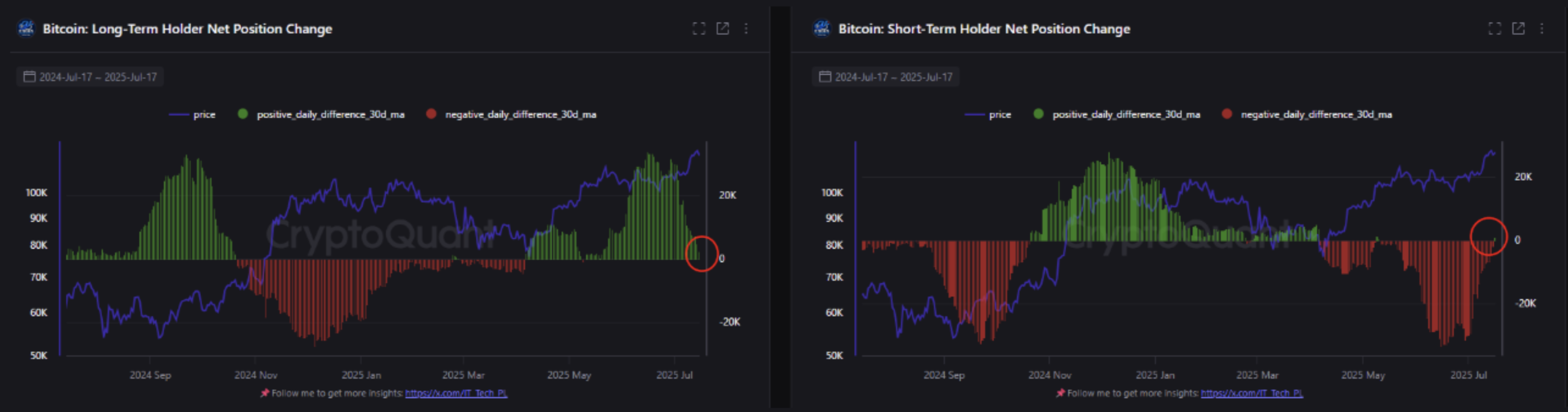 bitcoin sth and lth