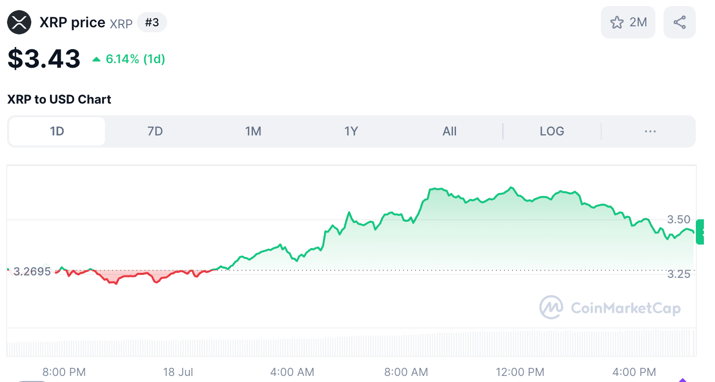 XRP chart via CoinMarketCap.