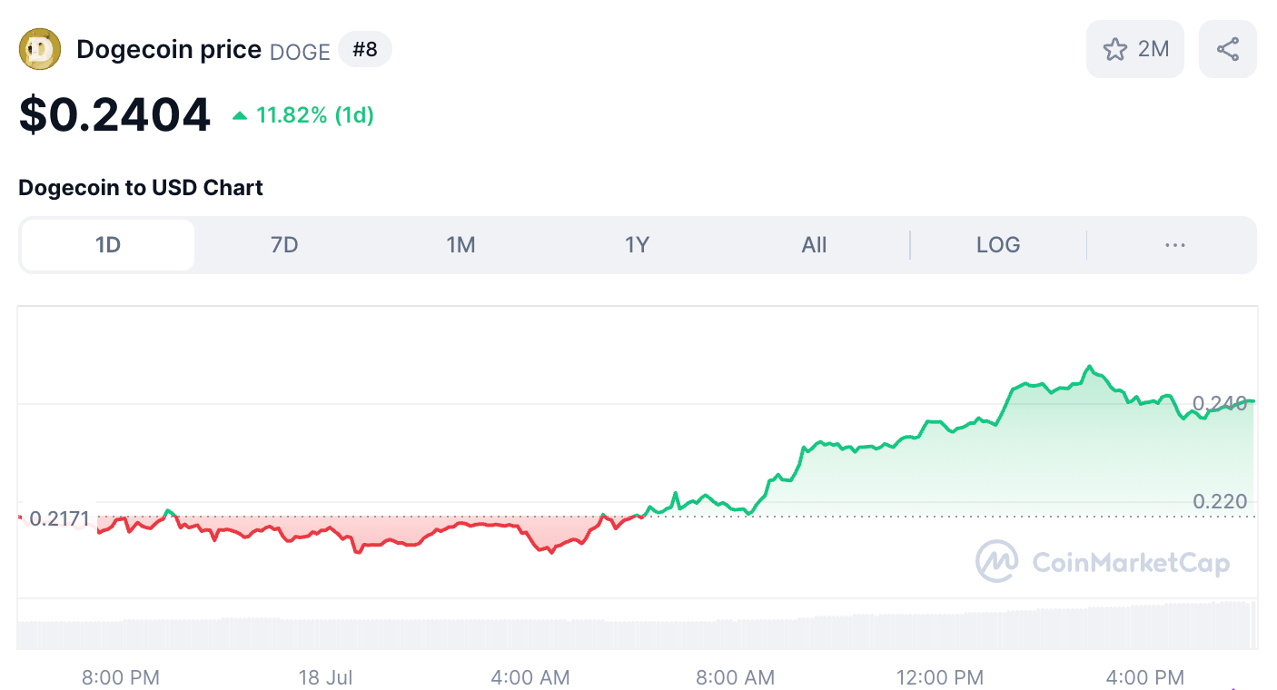 XRP and Dogecoin Skyrocket as U.S. Crypto Payments Move — Right here’s Why Everybody’s Looking for the Finest Crypto to Purchase XRP and Dogecoin Skyrocket as U.S. Crypto Payments Move — Right here’s Why Everybody’s Looking for the Finest Crypto to Purchase