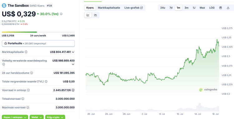 Is crypto gaming de beste sector met potentie? 3 GameFi tokens die kunnen exploderen