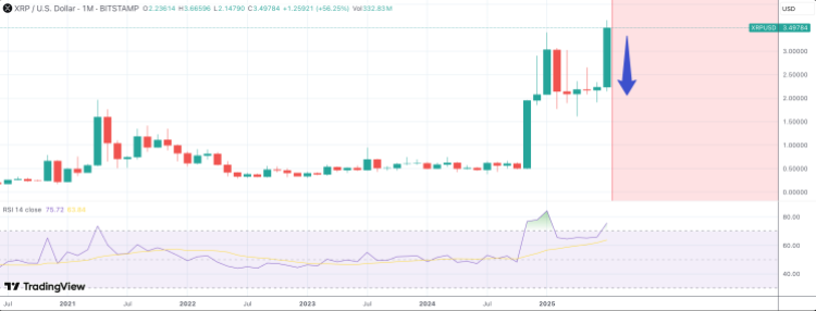 XRP Price