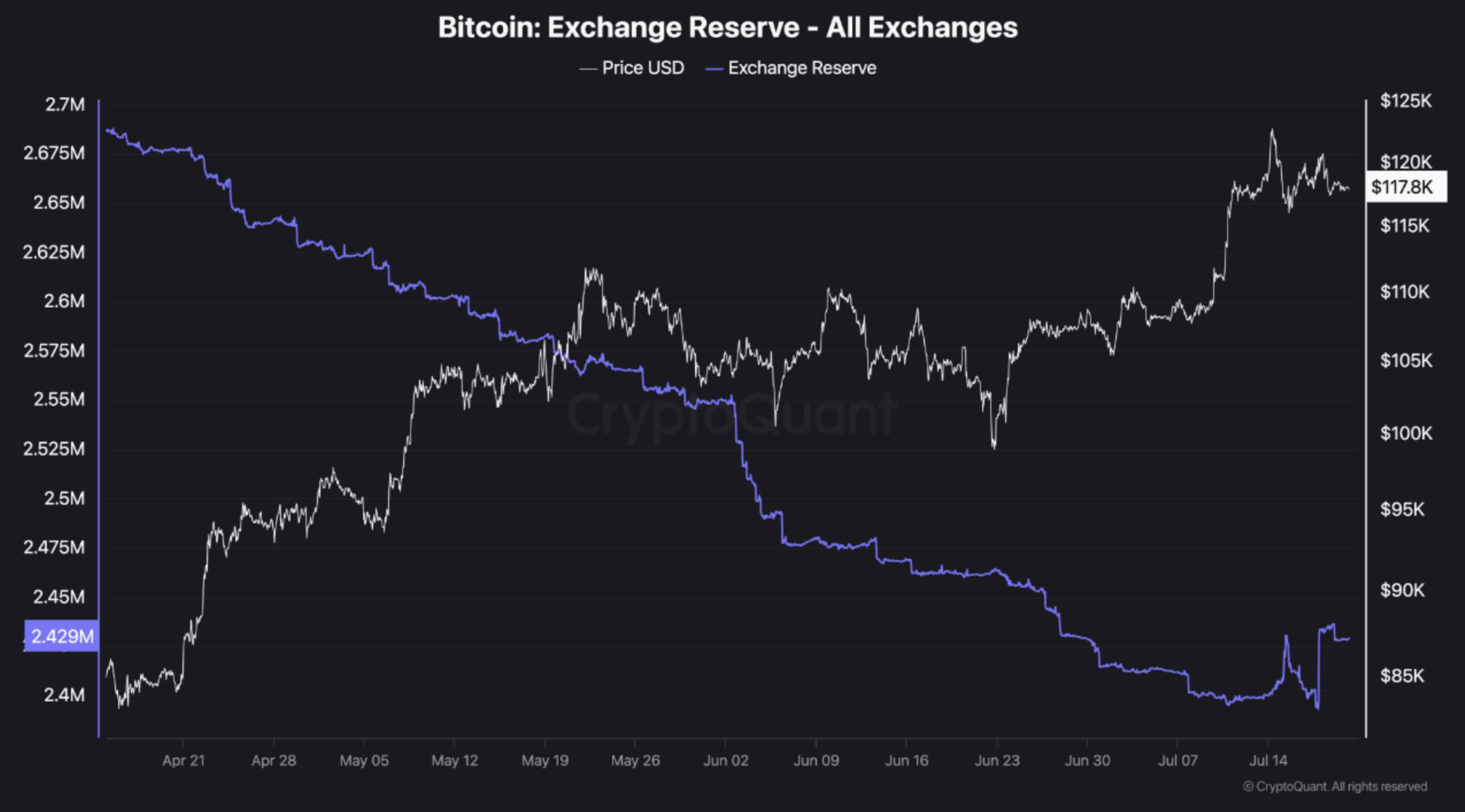 reserves