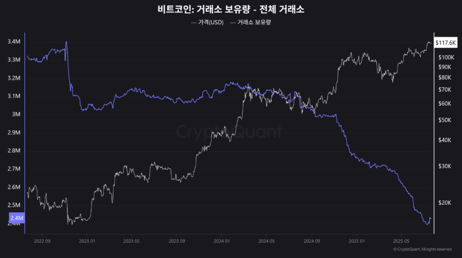 bitcoin reserves
