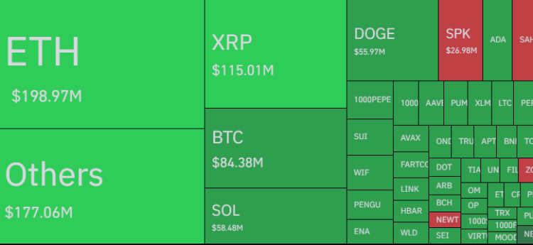 Crypto Liquidations