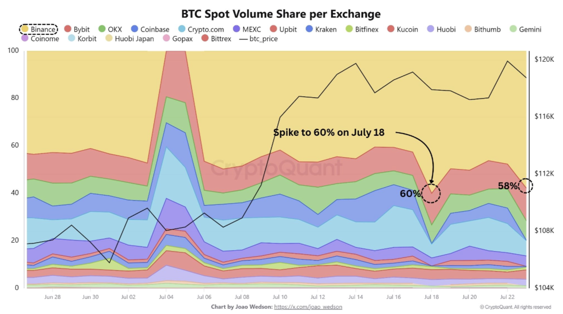 binance