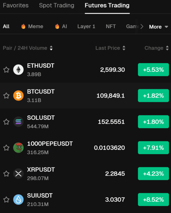 Bitunix Future trading- Bitunix review
