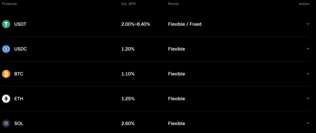 Earn Bitunix - Bitunix review