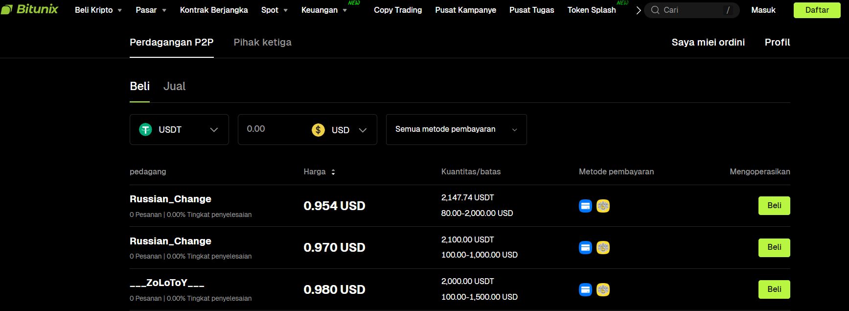 P2P Bitunix - Bitunix review