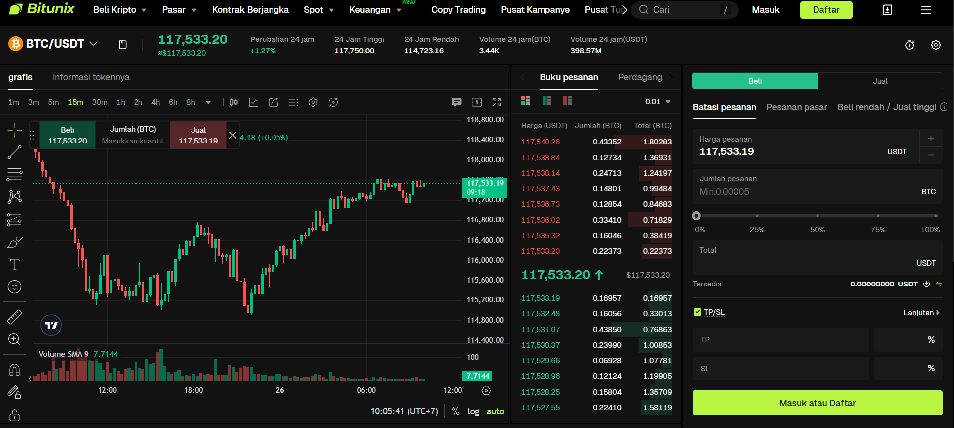 Ulasan Pengguna - Bitunix review