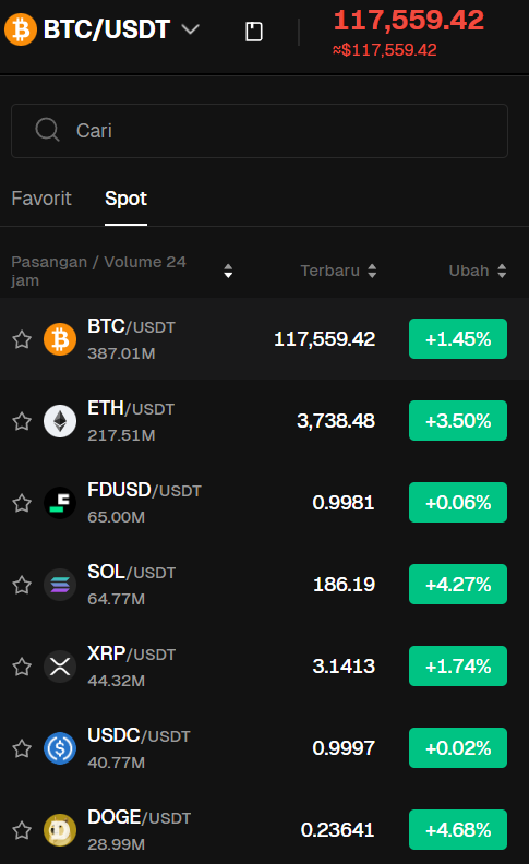 Trading Bitunix - Bitunix review