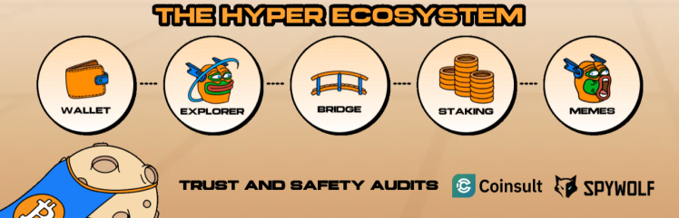 Cómo funciona el puente de Bitcoin Hyper y por qué es importante