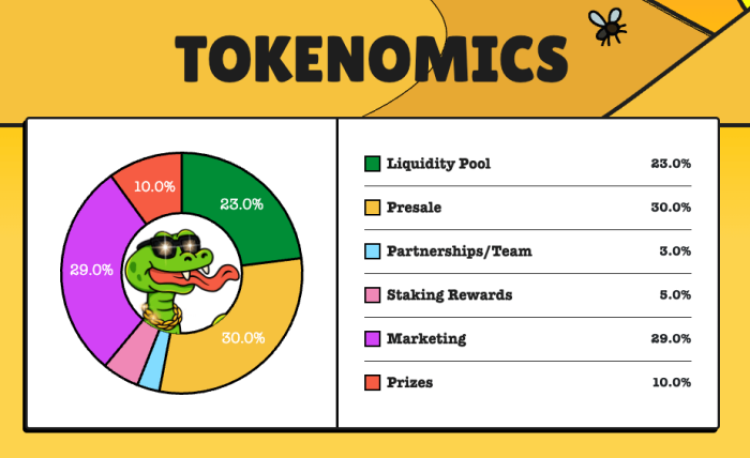 Snaky Way tokenomics.