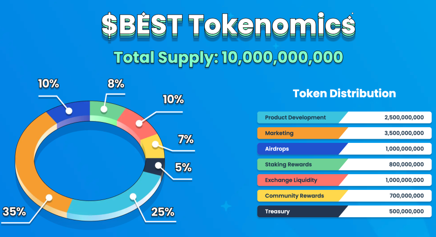 Tokenomic - Cara Beli Best Wallet.jpg