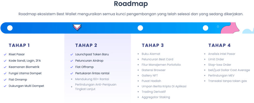 Roadmap - Cara Beli Best Wallet.jpg