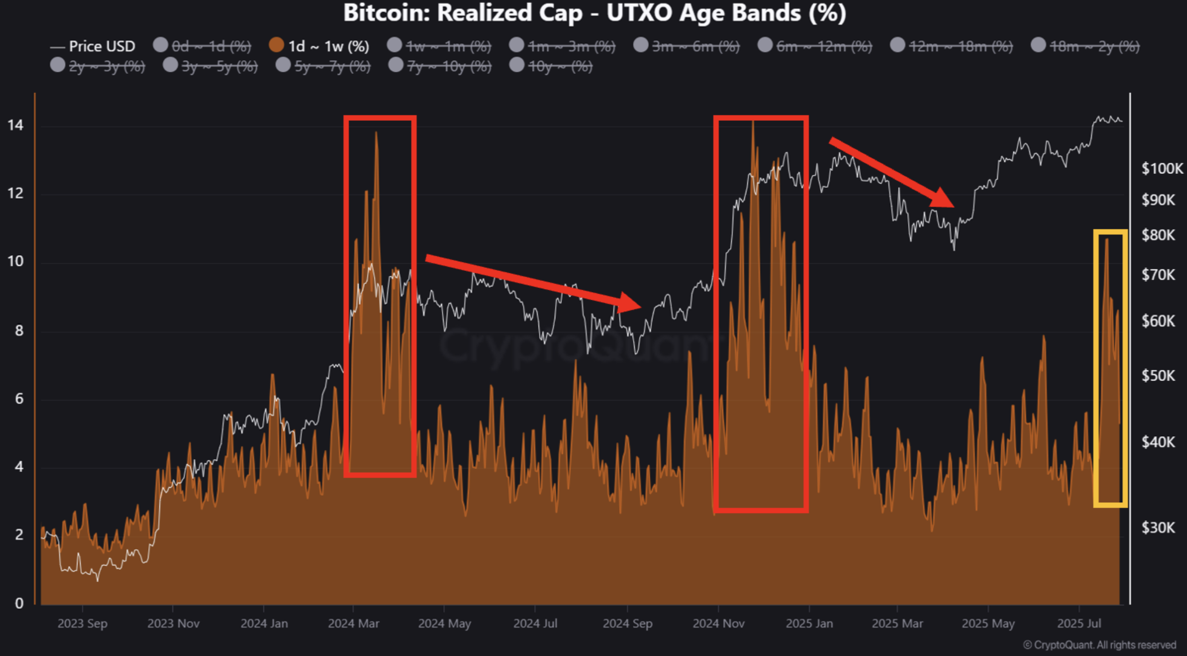 btc