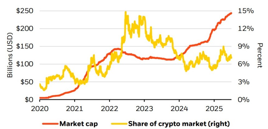 BlackRock Analysts Predict Major Bitcoin Surge As US Legislation Strengthens Stablecoins