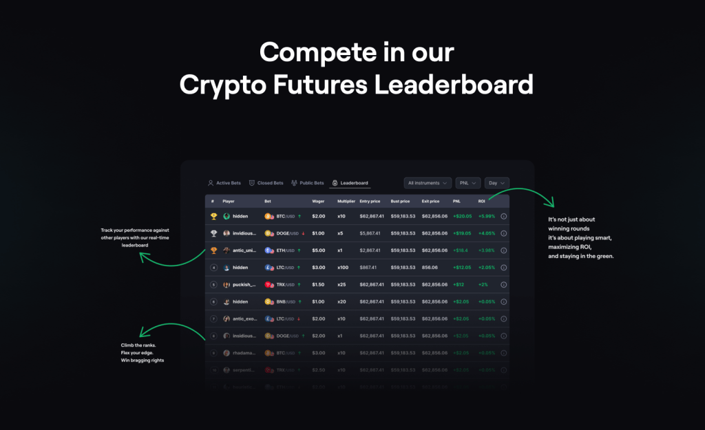 CoinFutures recenze