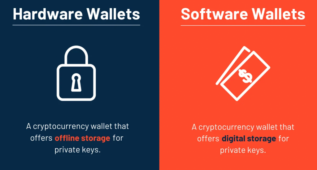 Hardware vs Software krypto peněženka.