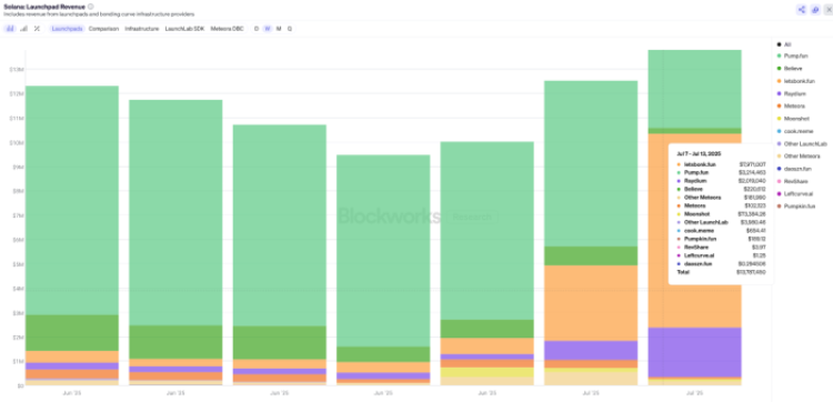 Solana launchpad revenue