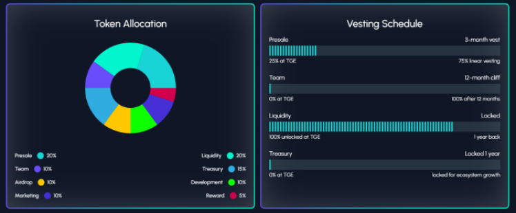 TAPZI Tokenomics
