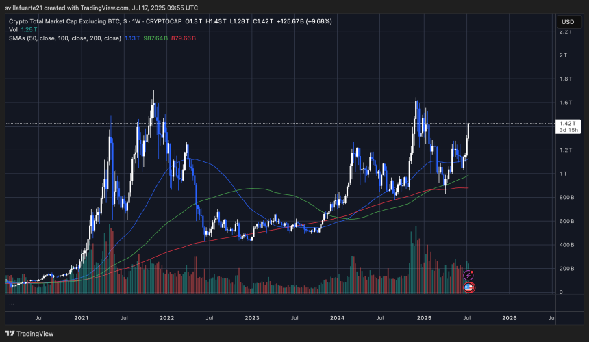 TOTAL2 chart on X
