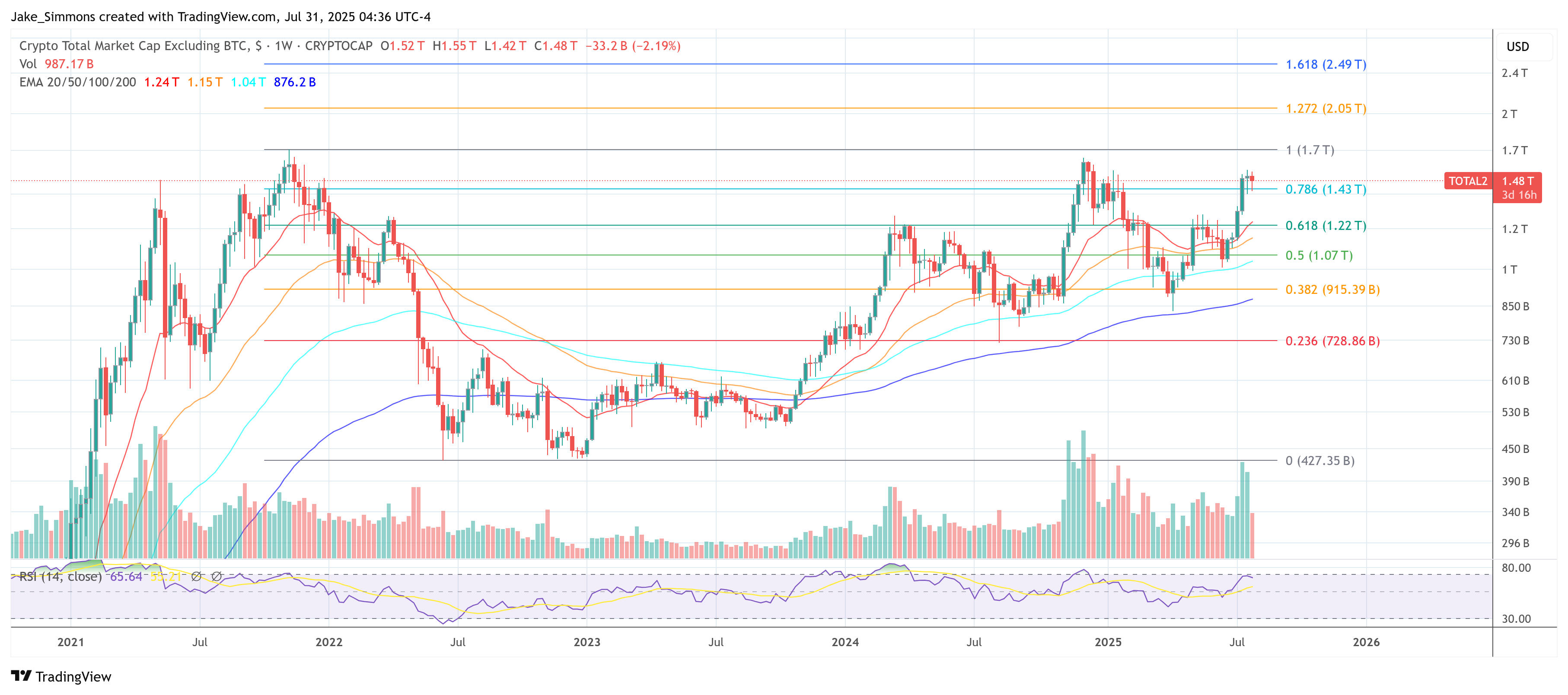 Altcoin market cap drama