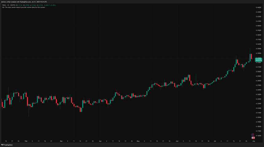 TRON TRX TRXUSD