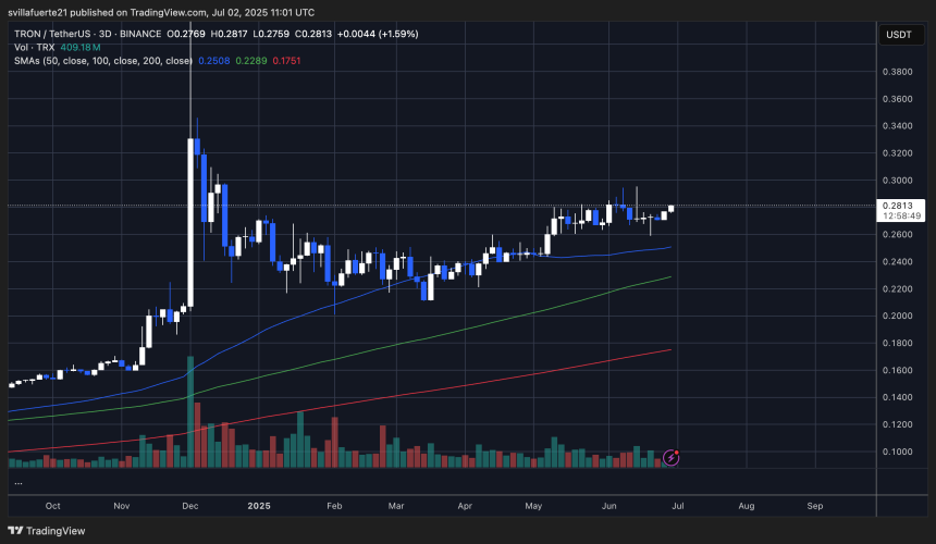 TRX testing key resistance | Source: TRXUSDT chart on TradingView