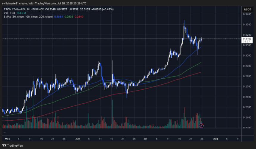 TRX Price Consolidates | Fuente: TRXUSDT Chart en TradingView