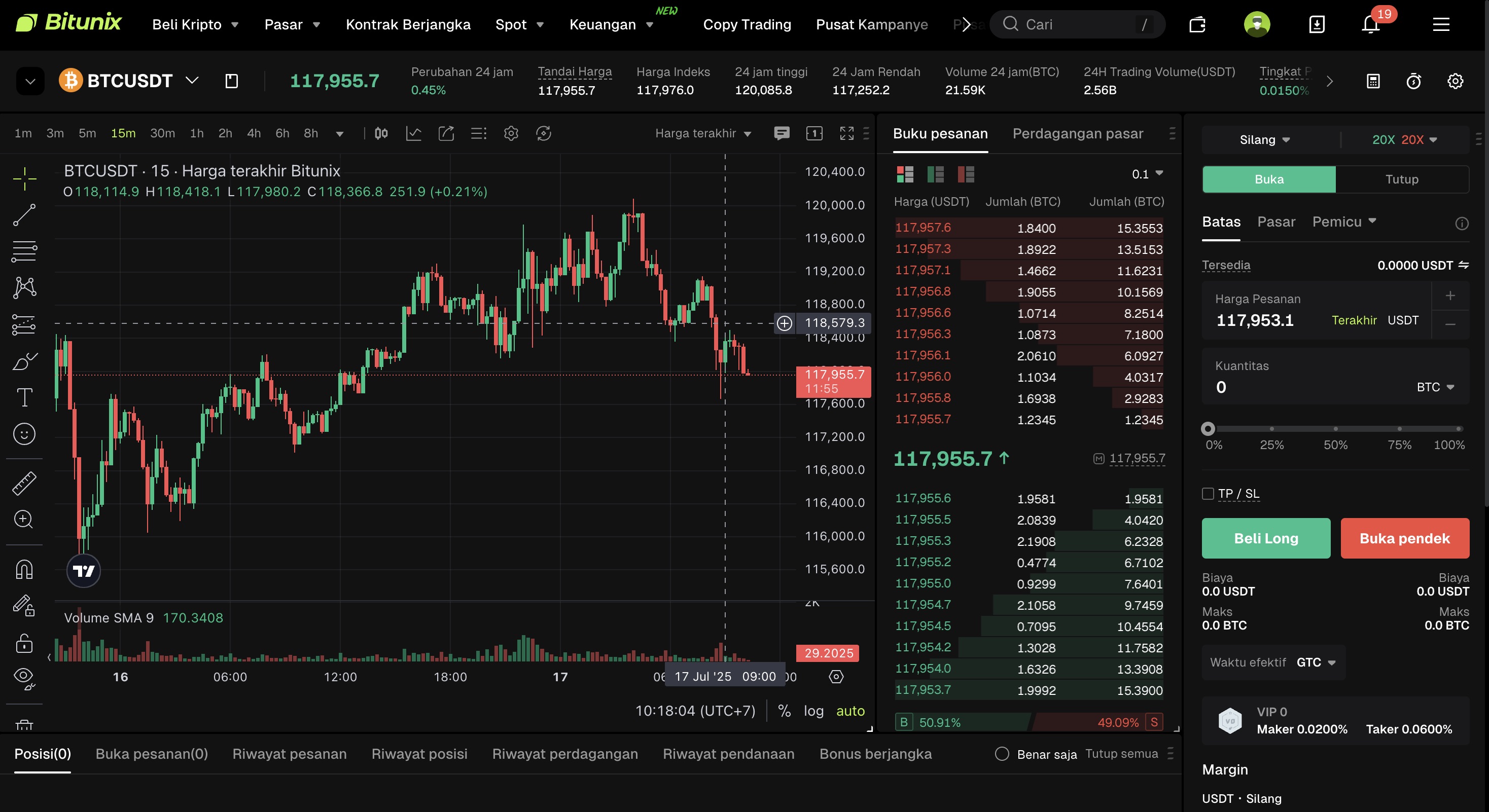 TradingView Bitunix - Analis teknikal