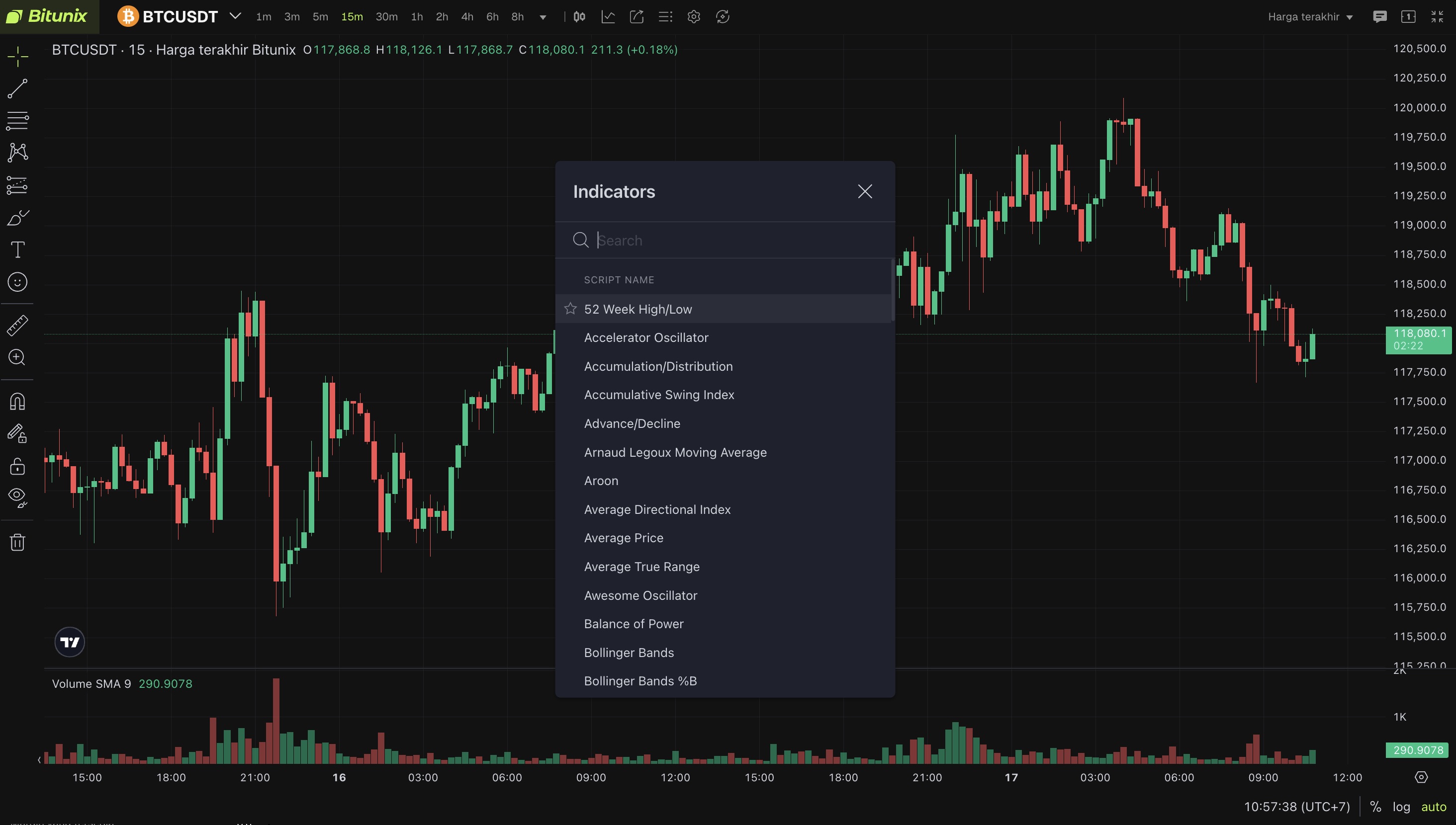 TradingView Bitunix - TradingView Mobile