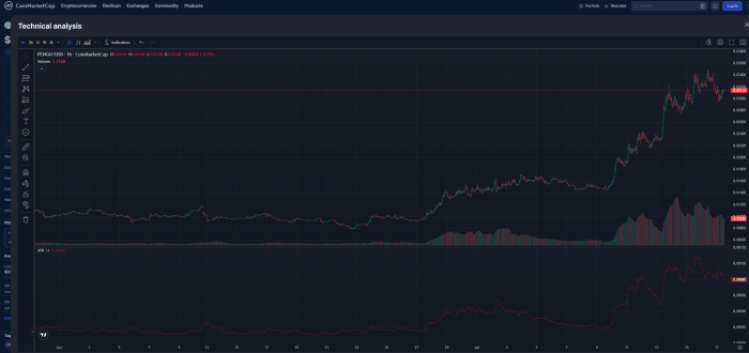 Technical analysis - ATR