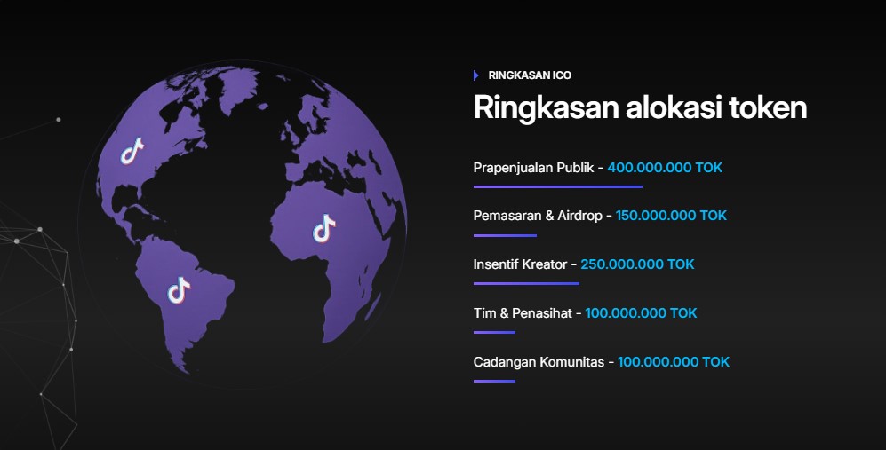 Tokenomics dan Transparansi