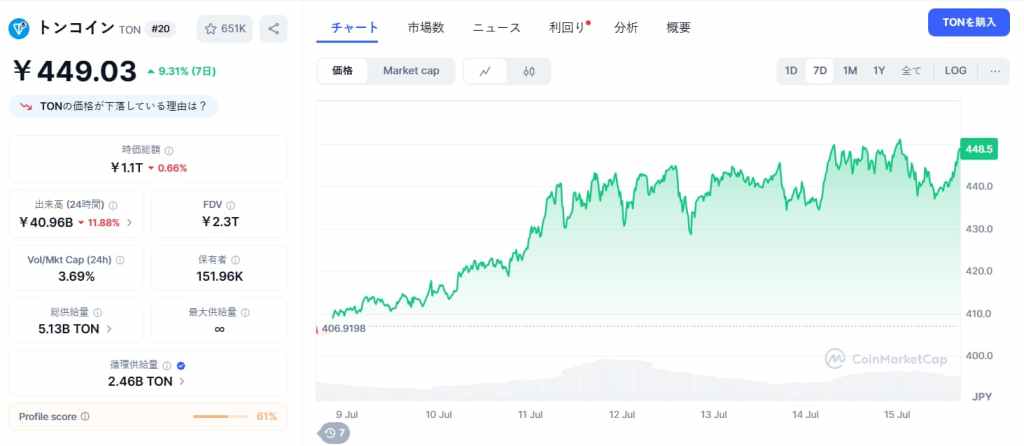 Toncoin
