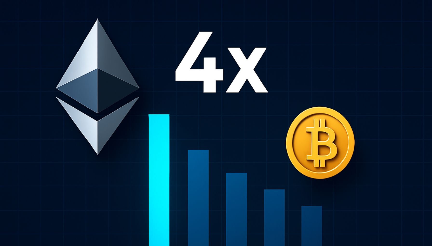 You buy 4x Actures than BTC