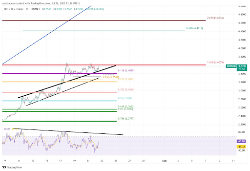 XRP