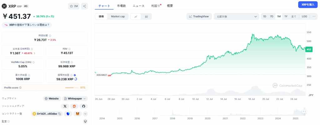 XRP Coinmarkecap