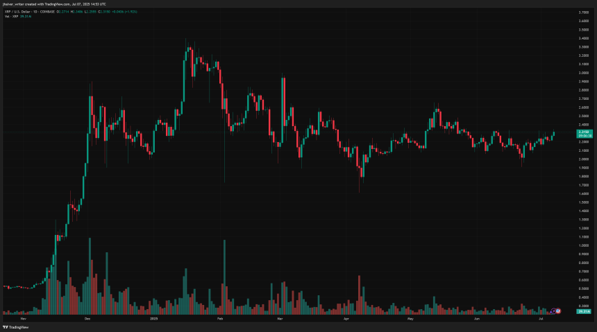 XRP Price XRP XRPUSD
