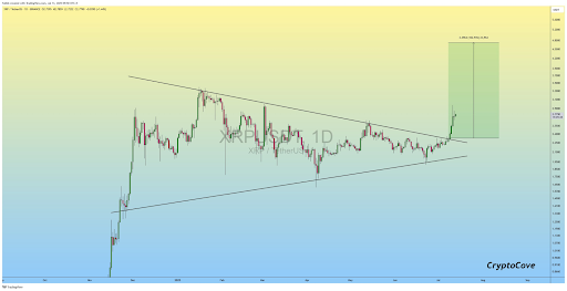 XRP