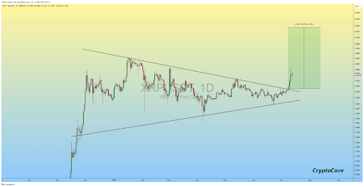 XRP