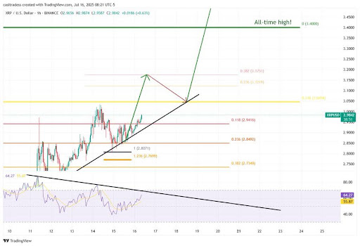 XRP
