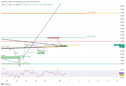 XRP