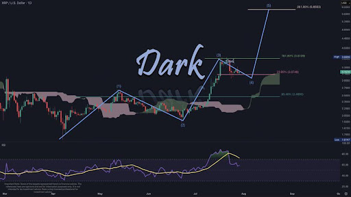 XRP